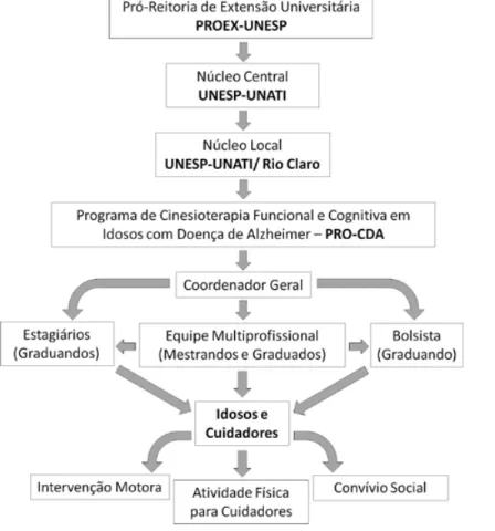 Figura 1 Modelo Lógico de Funcionamento do Programa