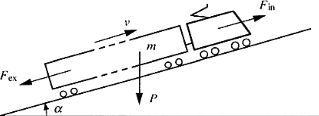 Figura 3.2: Diagrama para modelagem física do TUE (Allenbach; Kaller, 1995)  Na Figura 3.2 tem-se: 