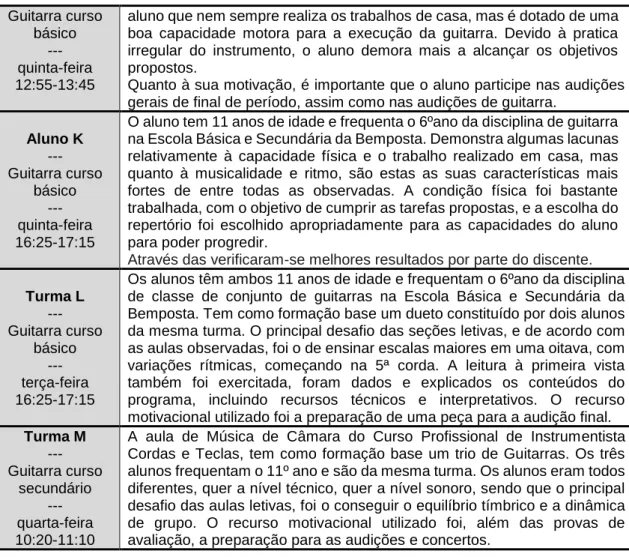 Tabela 2 - Planeamento das Aulas Lecionadas e Observadas  