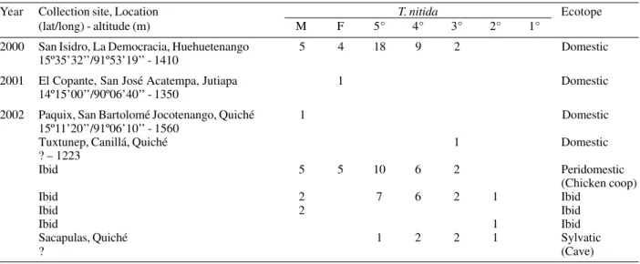 TABLE III