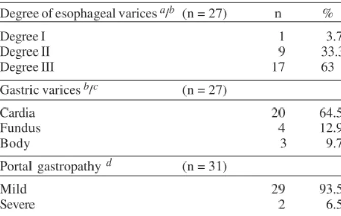 TABLE II