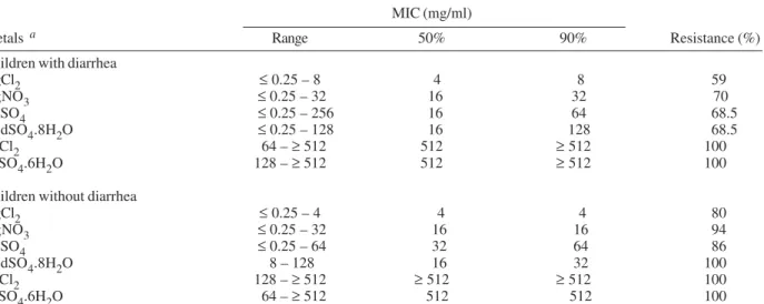TABLE II