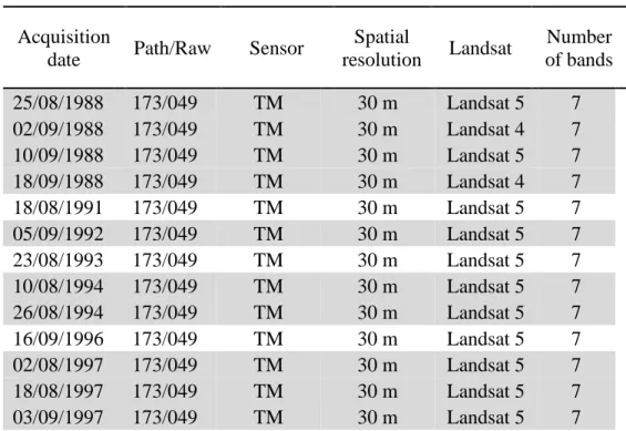 Table 1: Remotely Sensed Images specifications 