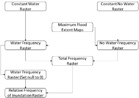 Figure 3: RFI Mapping Process 