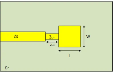 Figure 3.1: Patch antenna with a quarter-wavelength matching section 3.1.1 Design steps