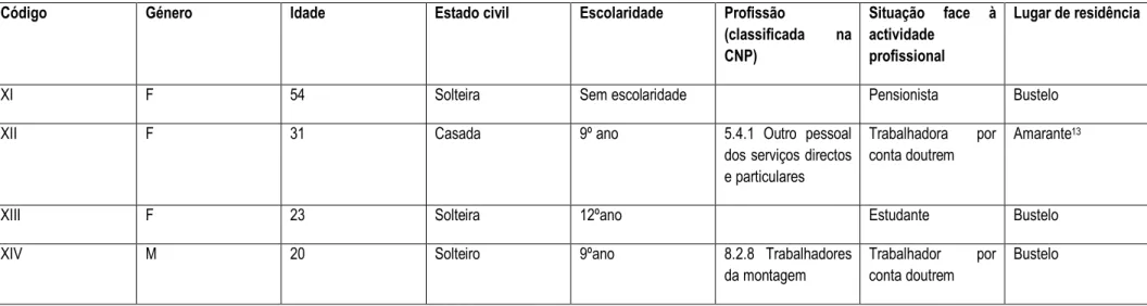 TABELA 8 – FAMÍLIA PRESENTE A 2 E 3 DE JUNHO E PARCIALMENTE PRESENTE A 18 E 19 DE JUNHO 