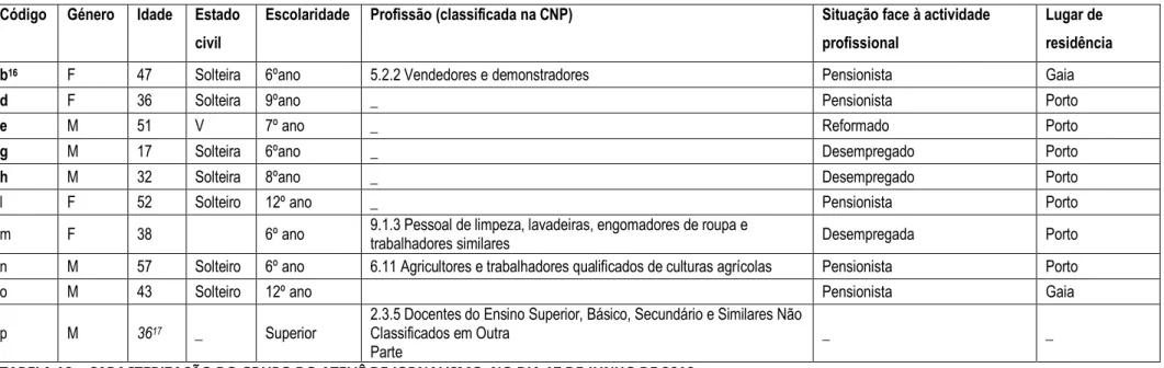 TABELA 10 – CARACTERIZAÇÃO DO GRUPO DO ATELIÊ DE JORNALISMO, NO DIA 17 DE JUNHO DE 2010 