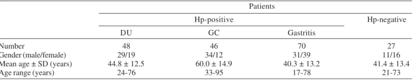 TABLE II