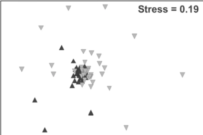 Fig. 1. Non-Metric Multi-Dimensional Scaling (MDS) plot  of fish assemblages samples of the Picãozinho reef in each of  the two studied situations