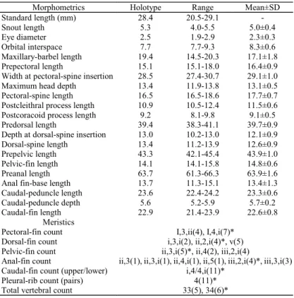 Table 1. Summary of morphometric measurements and meristic counts for Pseudobunocephalus lundbergi (N=11; Holotype, ANSP 168817, and 10 syntopic Paratypes, ANSP 172504)