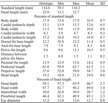 Fig. 3. Left suspensorium and opercular series of Tricho- Tricho-mycterus caipora, UFRJ 7614, 69