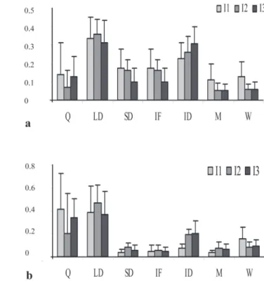 Fig. 4. Relative frequency (a) and time (b) of behavioral units of males and females in Austrolebias reicherti