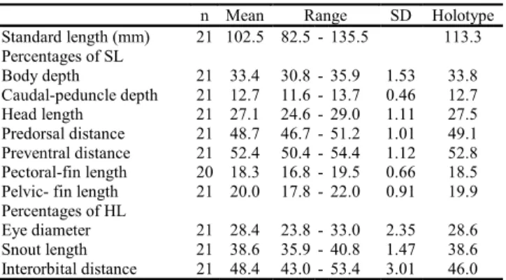 Table 1. Morphometric data of Leporinus venerei.