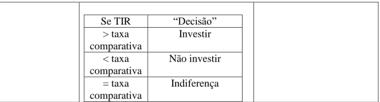 Tabela de indicadores 1 – adaptado de SILVA, Eduardo e QUEIRÓS, Mário. 