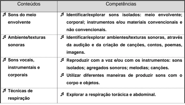 Tabela 1 - Exemplo de tabela de 1º ano 