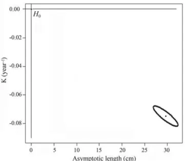 Fig. 10. Age composition for the Spanish mackerel (Scomberomorus  brasiliensis) collected off northeastern Brazil.
