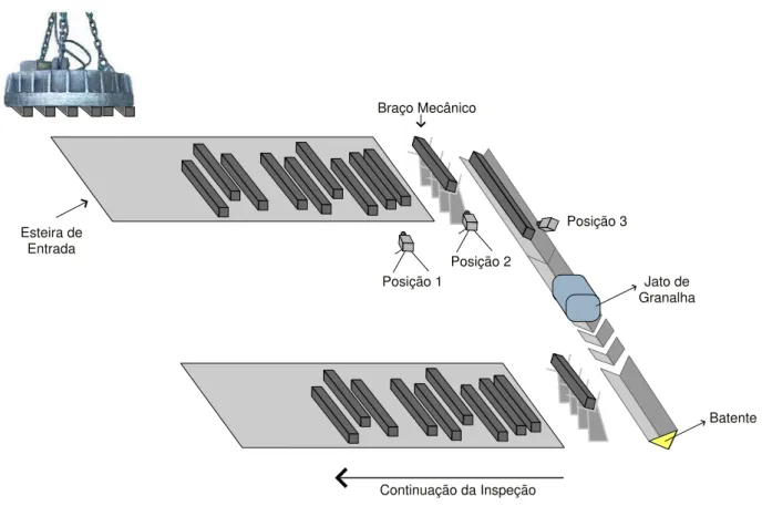 Figura 7: Descri¸c˜ao e defini¸c˜ao de poss´ıveis posicionamentos da cˆamera na LIT.