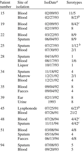 TABLE II
