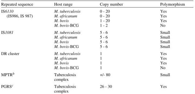 TABLE III