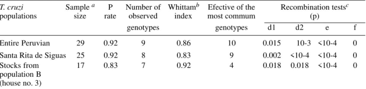 TABLE IV