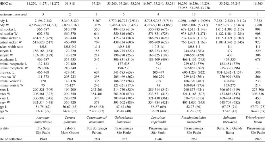 TABLE II