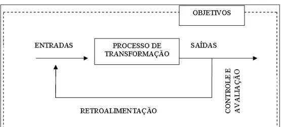 Figura 5: Componentes de um sistema 