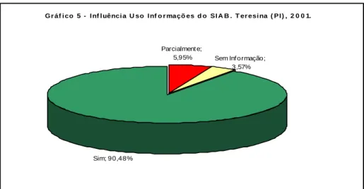 Tabela 15 – Influência do uso das informações do SIAB 