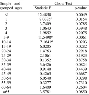 Fig. 1: invasive meningococcal disease. Incidence density in children of 1 year old during prevaccinal and vaccinal period