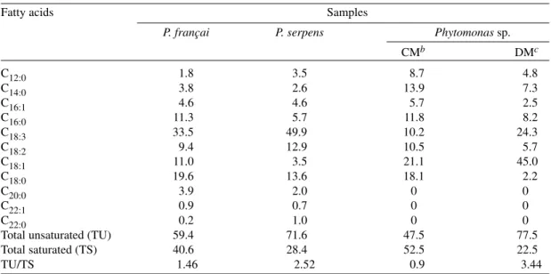 TABLE II