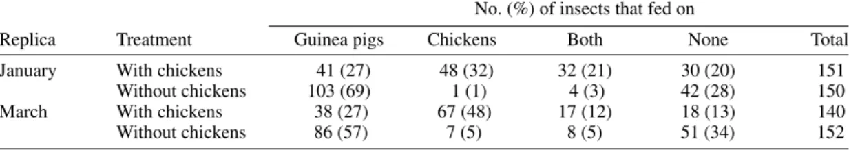 TABLE II
