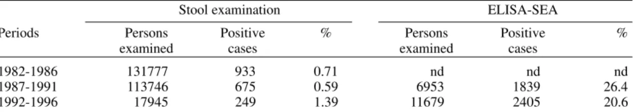 TABLE III