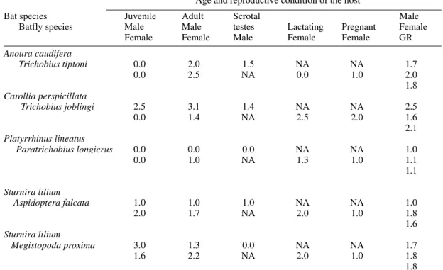 TABLE IV