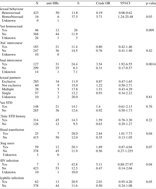 TABLE II