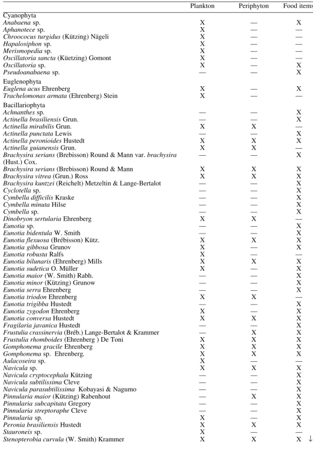 TABLE III