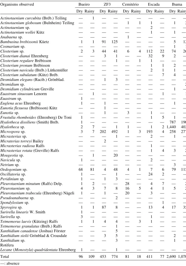 TABLE II