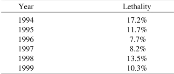 TABLE IV