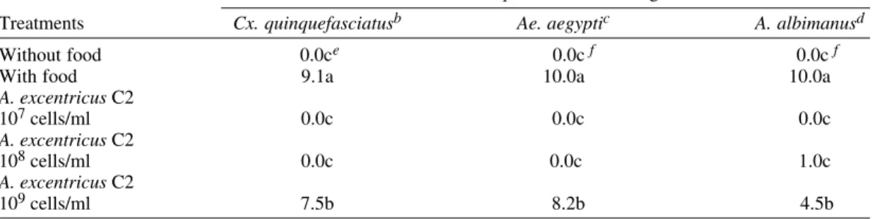 Fig. 2: expression of the Cry11Bb toxin of Bacillus thuringiensis  subsp. medellin by Asticcacaulis excentricus  re-combinant cells detected by Western blot with polyclonal  an-tibodies developed against the Cry11Bb toxin