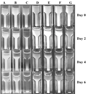 Fig. 4: flotation characteristics of Asticaccaulis excentricus, Bacillus sphaericus and B