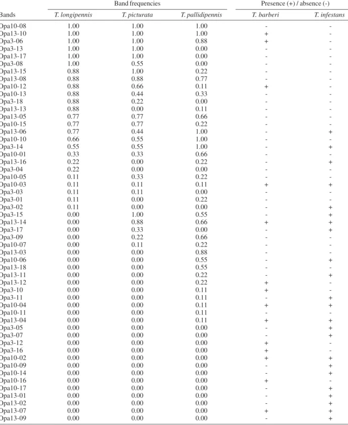 TABLE II