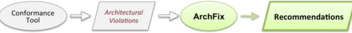 Figure 1.1: Proposed architectural repair recommendation system