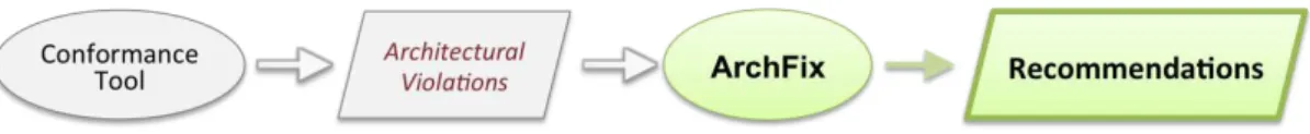 Figure 3.1: Proposed approach