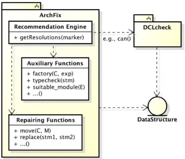 Figure 3.2: ArchFix architecture