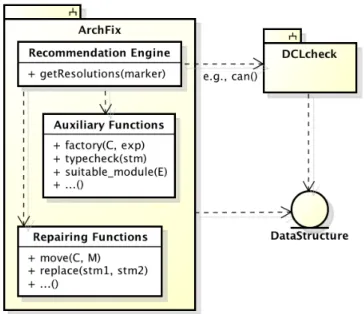 Figure 3.2: ArchFix architecture