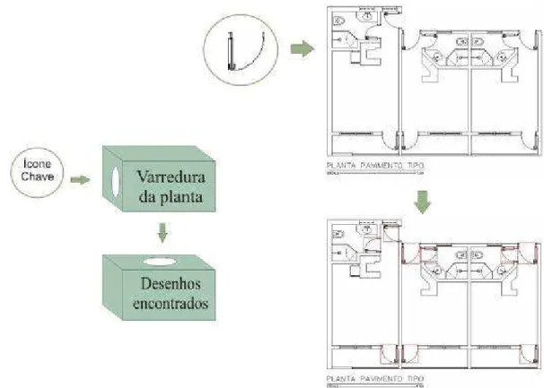 FIGURA 27 - Princípio básico do algoritmo para metadados visuais 