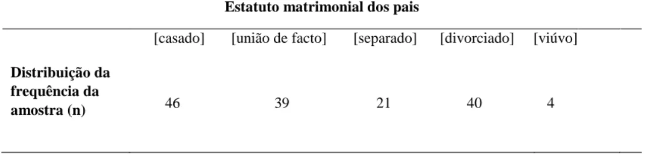 Tabela 13- Estatuto matrimonial dos pais   