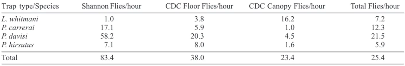 TABLE II