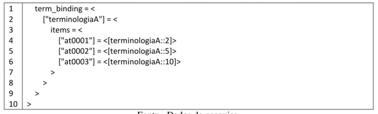 FIGURA 2  – Exemplo de código dADL 