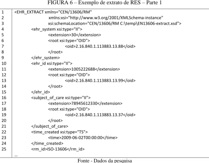 FIGURA 6  – Exemplo de extrato de RES – Parte 1  1  2  3  4  5  6  7  8  9  10  11  12  13  14  15  16  17  18  19  20  21  22  23  24  25  <EHR_EXTRACT xmlns="CEN/13606/RM"   xmlns:xsi="http://www.w3.org/2001/XMLSchema-instance"   xsi:s