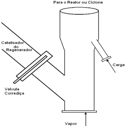 Figura 2.3 – Base de um riser em “Y”. FONTE: (SADEGHBEIGE, 2000). 