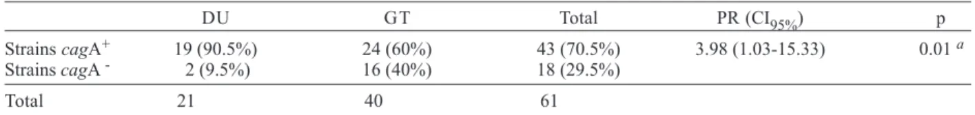 TABLE III